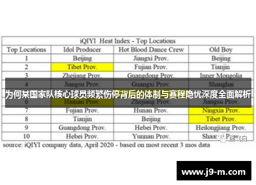 为何某国家队核心球员频繁伤停背后的体制与赛程隐忧深度全面解析