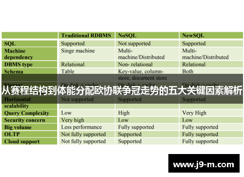 从赛程结构到体能分配欧协联争冠走势的五大关键因素解析