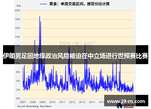 伊朗男足因地缘政治风险被迫在中立场进行世预赛比赛
