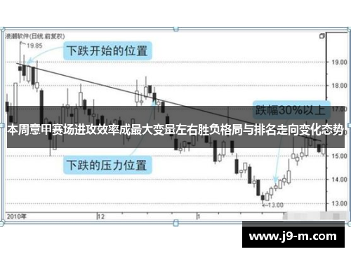 本周意甲赛场进攻效率成最大变量左右胜负格局与排名走向变化态势 本周意甲赛场进攻效率成最大变量左右胜负格局与排名走向变化态势