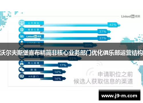 沃尔夫斯堡宣布精简非核心业务部门优化俱乐部运营结构