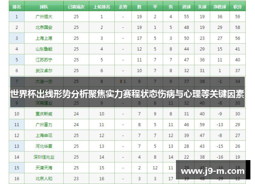 世界杯出线形势分析聚焦实力赛程状态伤病与心理等关键因素