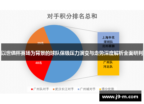 以世俱杯赛场为背景的球队保级压力演变与走势深度解析全面研判 以世俱杯赛场为背景的球队保级压力演变与走势深度解析全面研判