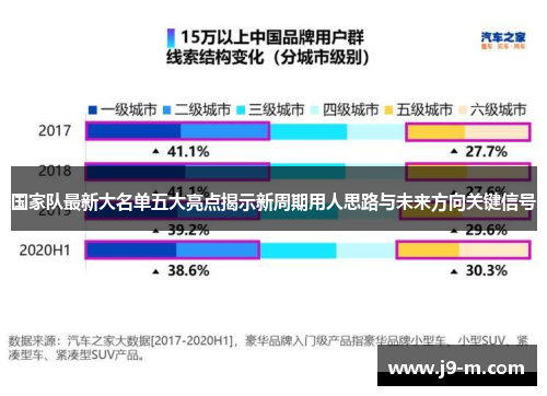 国家队最新大名单五大亮点揭示新周期用人思路与未来方向关键信号