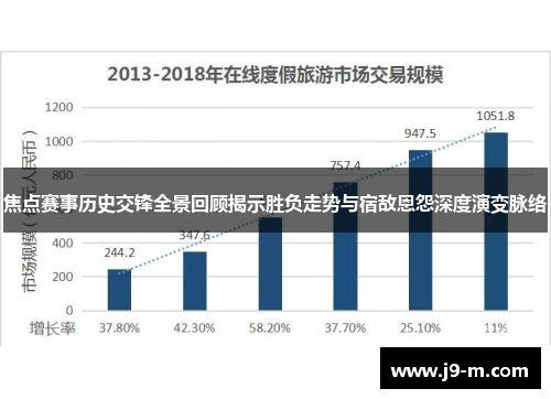 焦点赛事历史交锋全景回顾揭示胜负走势与宿敌恩怨深度演变脉络