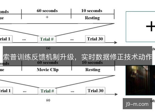 索普训练反馈机制升级，实时数据修正技术动作